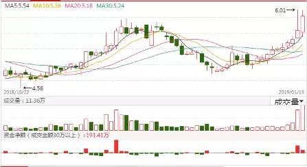 打板环境判断_今日打板成功率分析_新能源汽车+机器人概念股+工业4.0概念股有哪些？